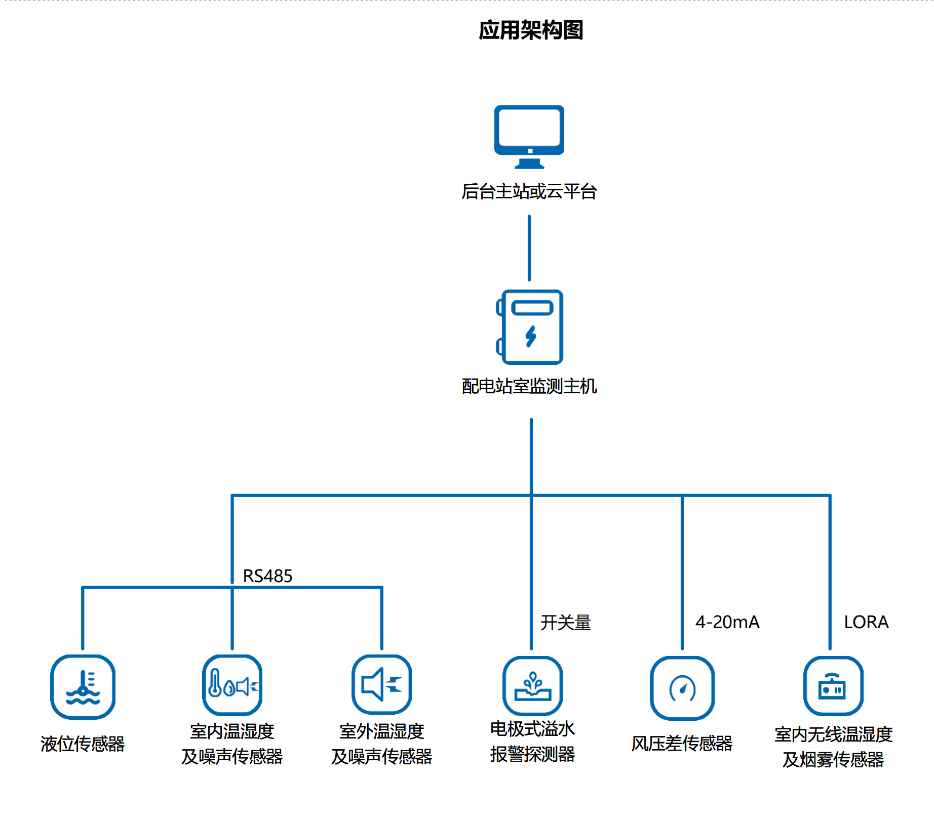 20250818700508.png 架构图.png