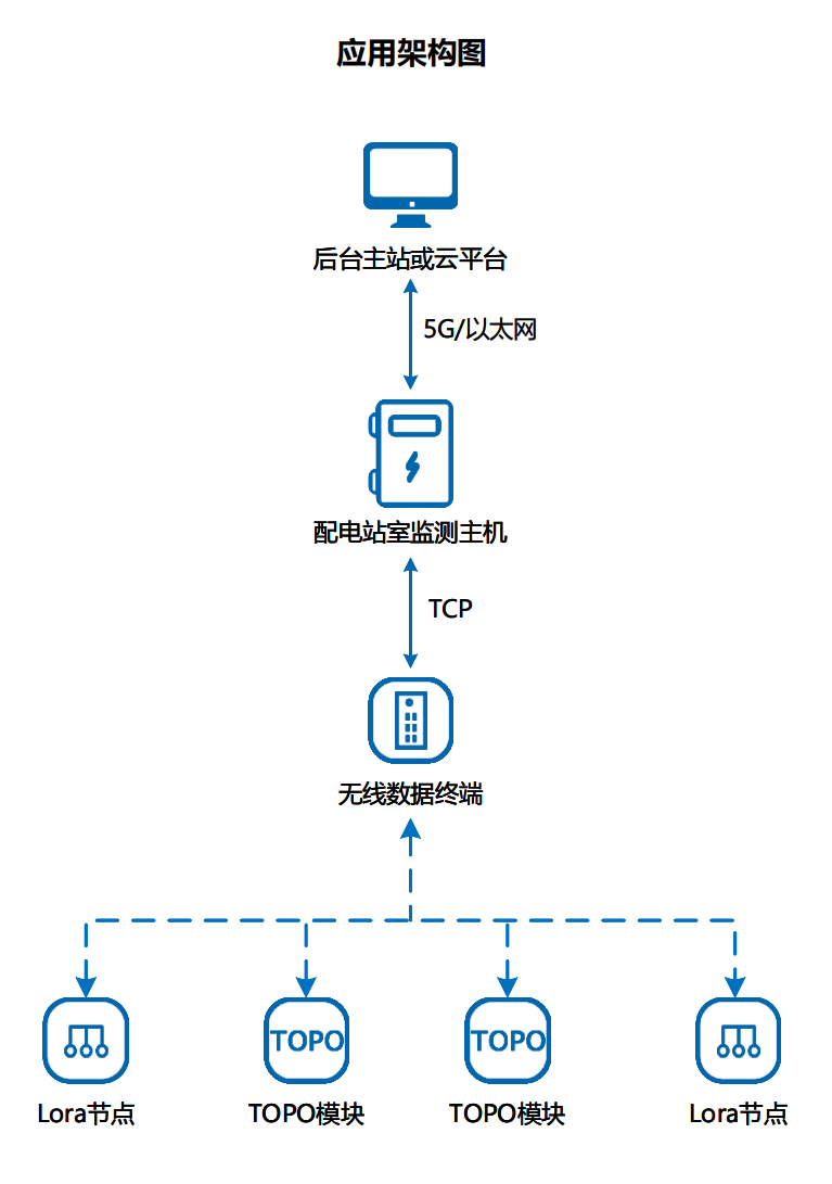 20250818778196.png 架构图.png