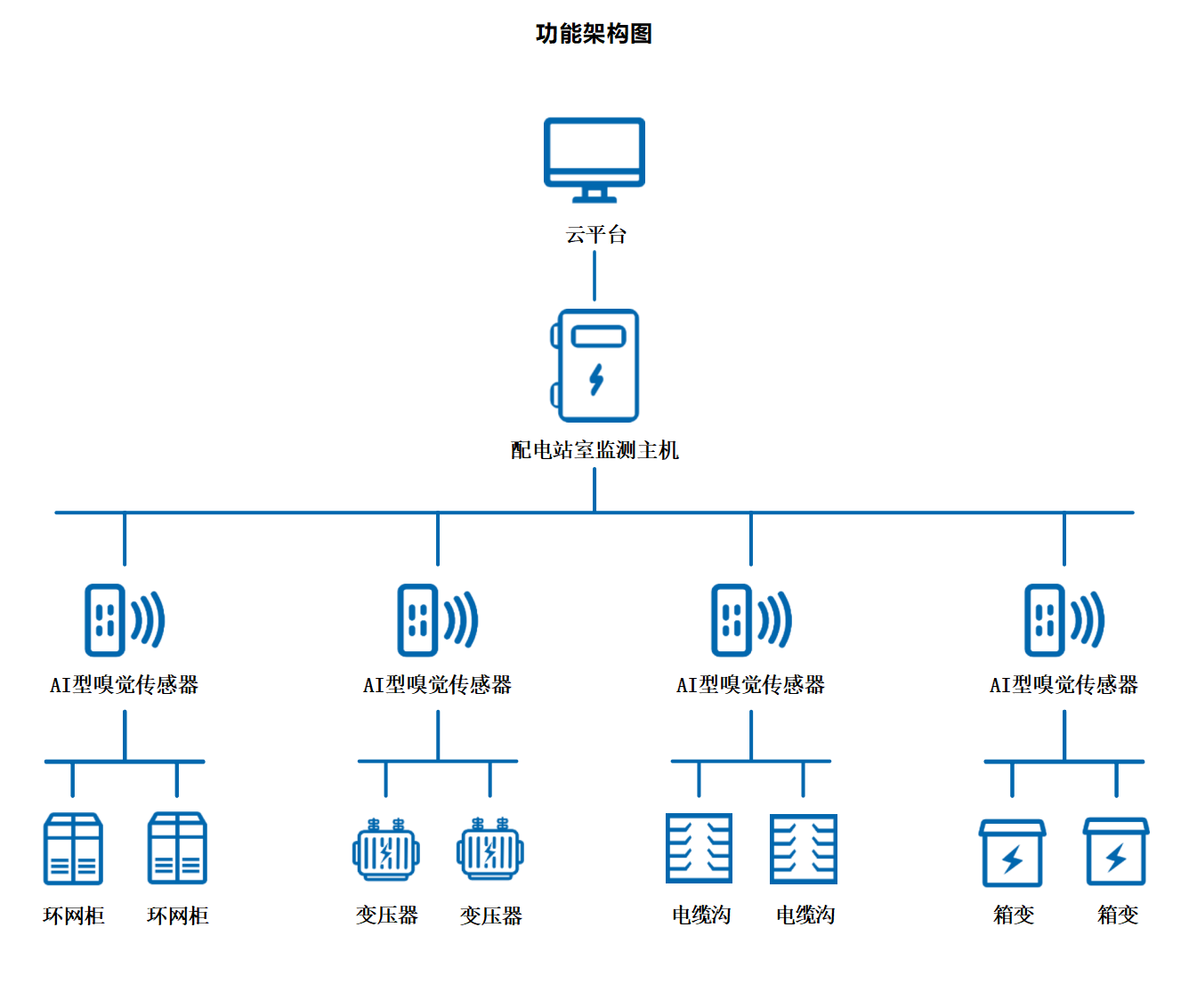 20250818804039.png 架构图.png