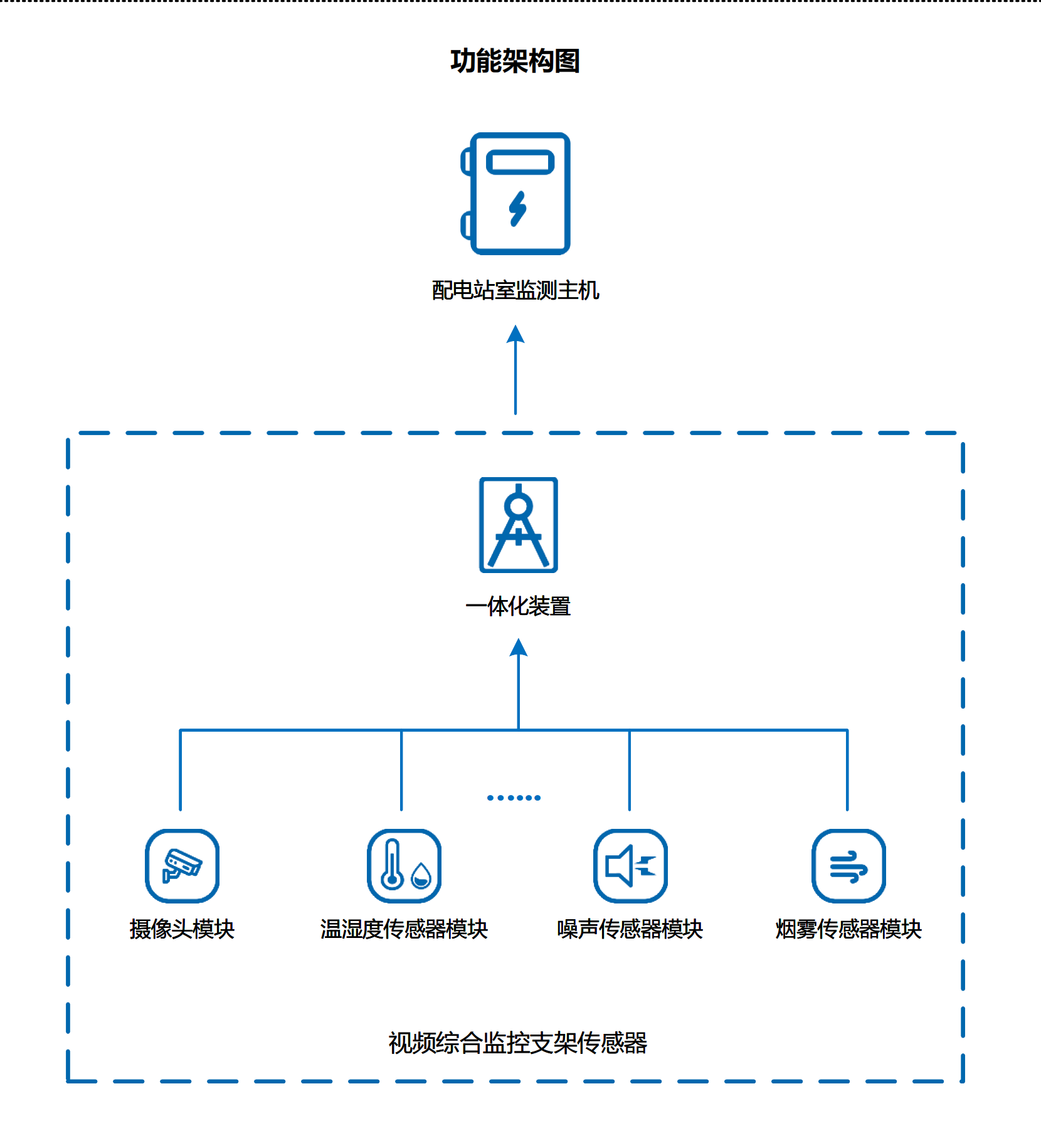 20250818851482.png 架构图.png