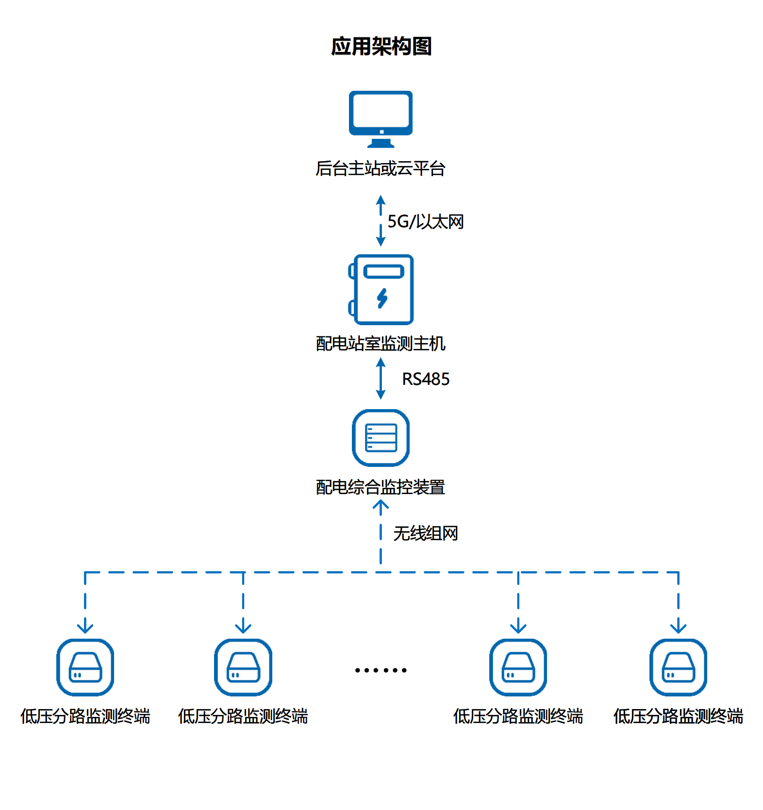 20250818885363.png 架构图.png