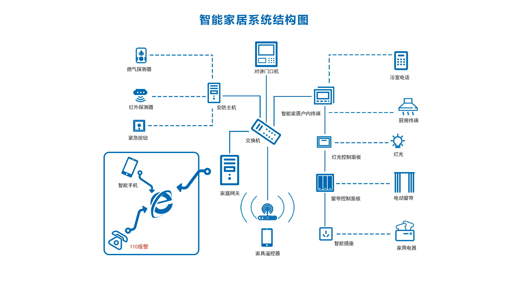 智能家居系统结构图.png