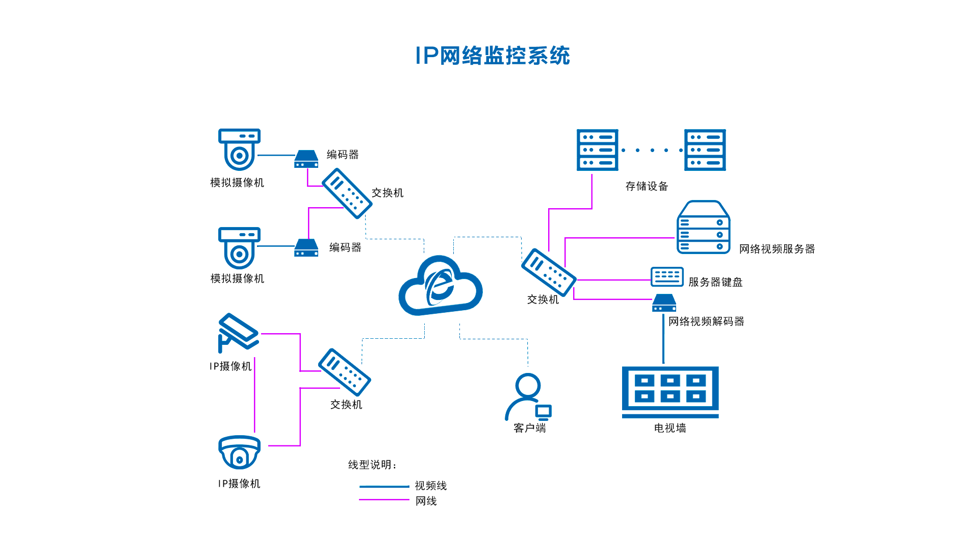 20250905361738.png IP网络监控系统.png