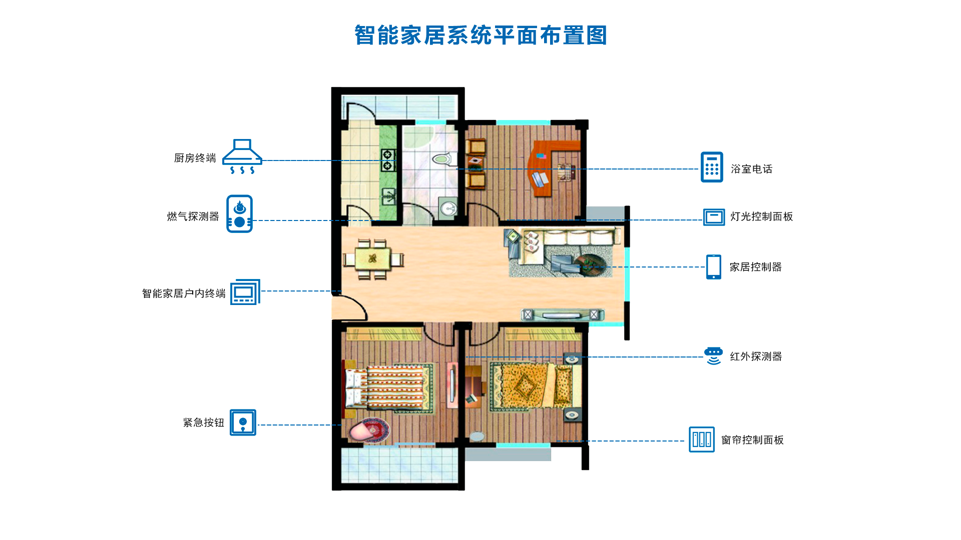 智能家居系统平面图.png